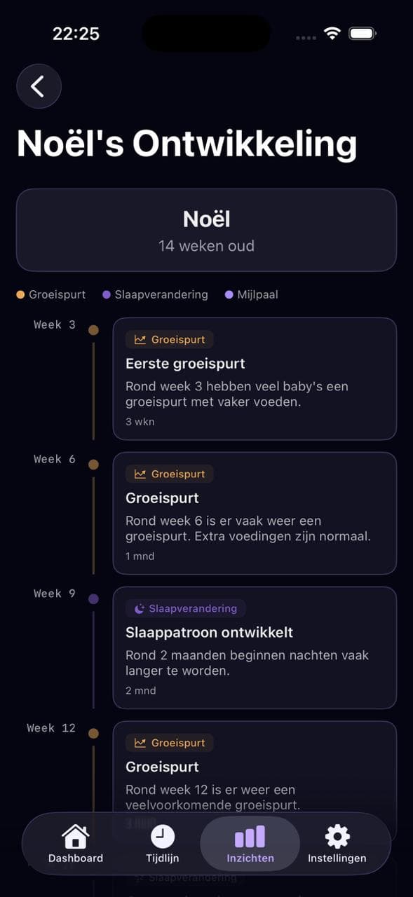 BabyNoel gedeelde tijdlijn met zorgmomenten