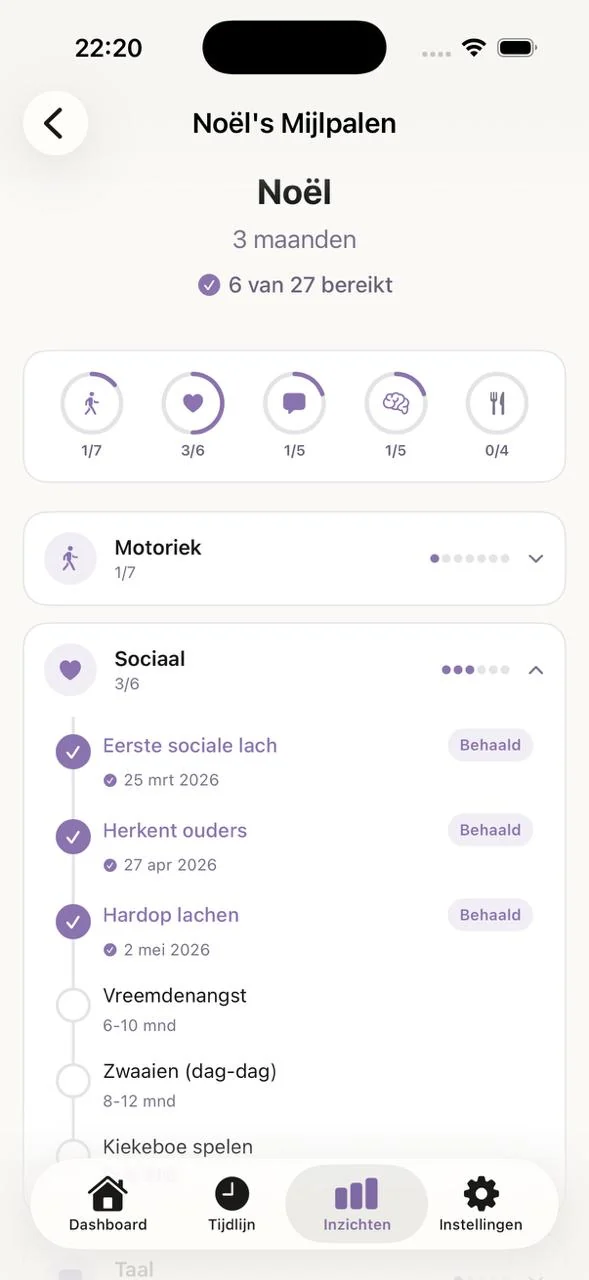 BabyNoel mijlpalen overzicht