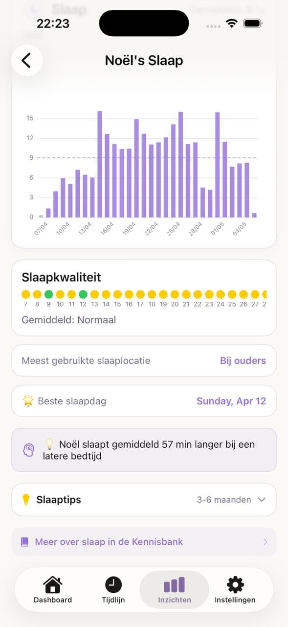BabyNoel slaapinzichten en patronen